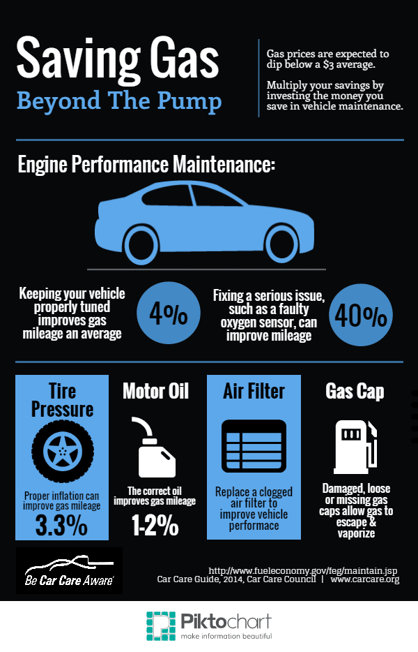 Save Money And Improve the Performance of Your Car's Fuel With